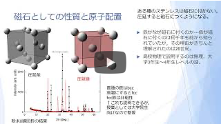 yt動画