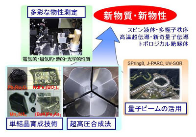 Macroscopic Quantum Phenomena 東北大学大学院 理学研究科物理学専攻 東北大学理学部物理学科 Webサイト