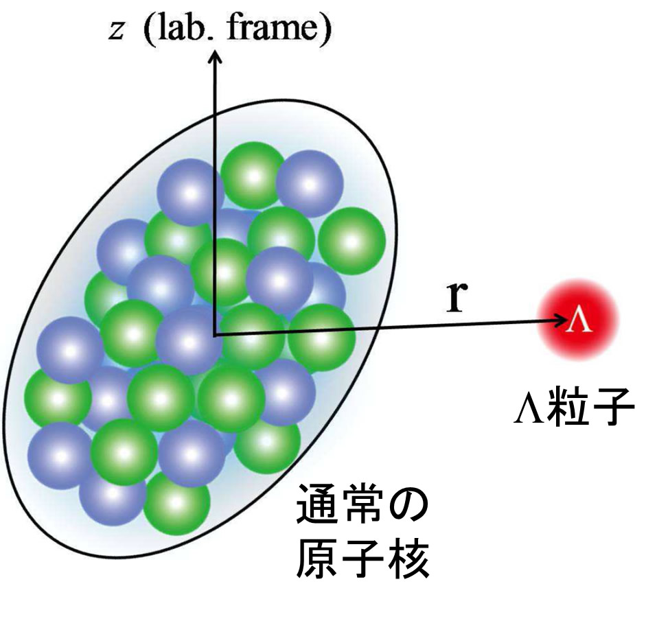 potential-axion