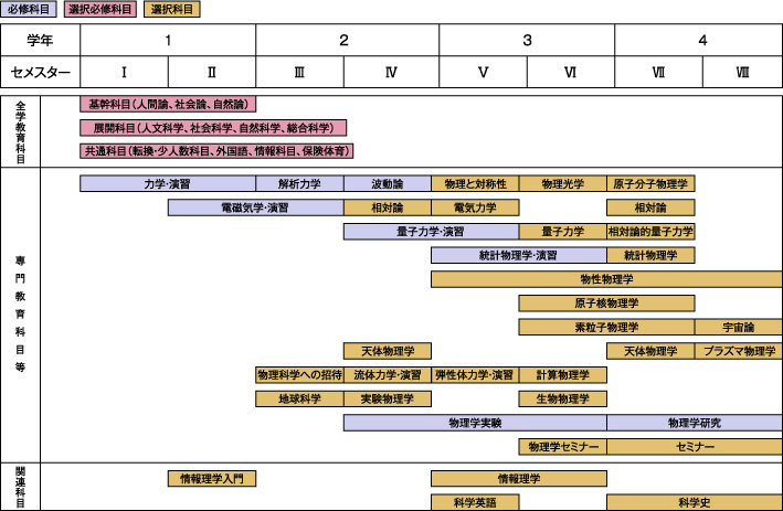 演習の様子写真