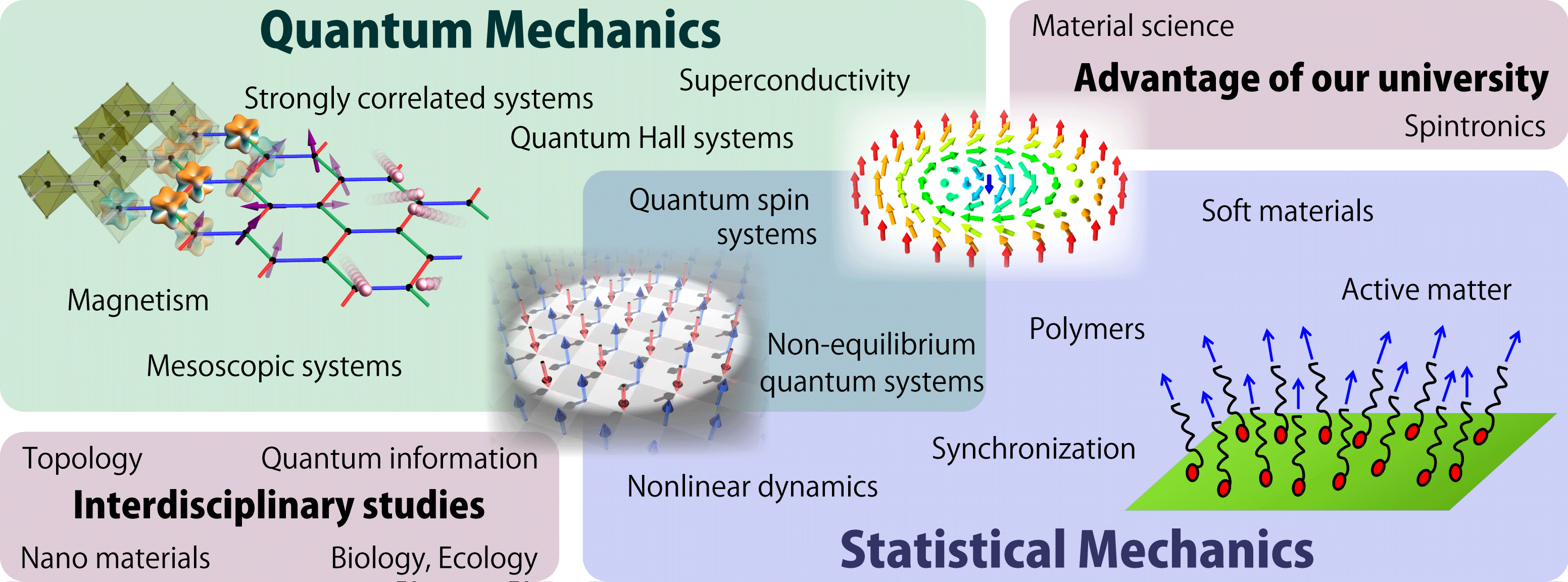 Condensed Matter Physics (2nd Ed.)