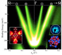 photoemission