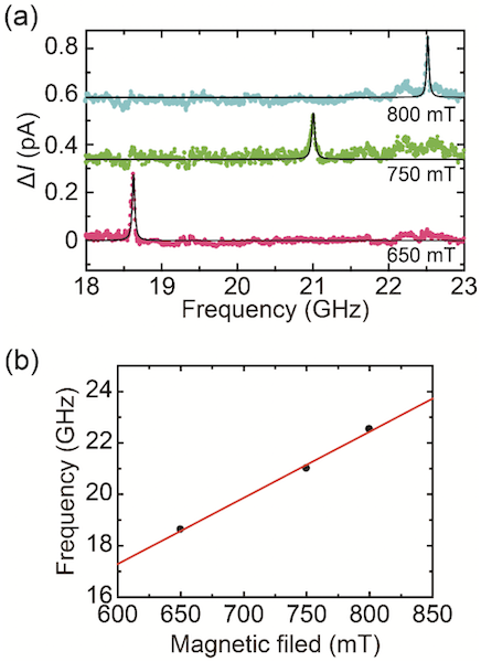 fig1