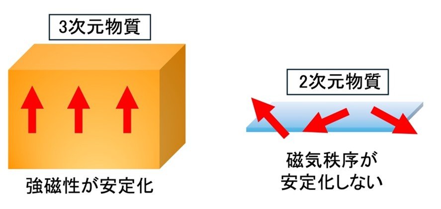 fig1