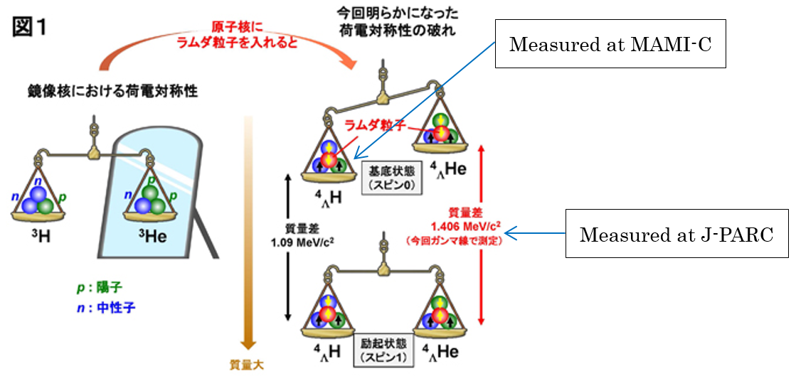 Eng_Fig1