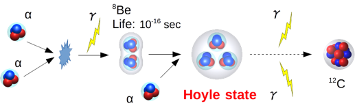 triplealpha