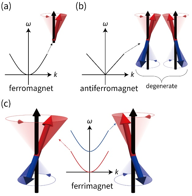 fig_1
