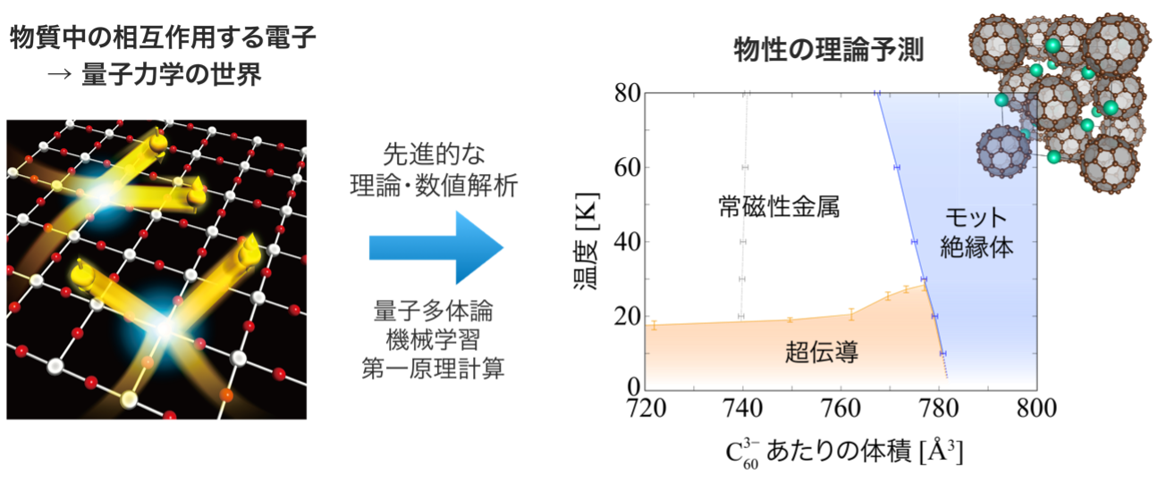 金研理論物理 - 東北大学大学院 理学研究科物理学専攻 東北大学理学部