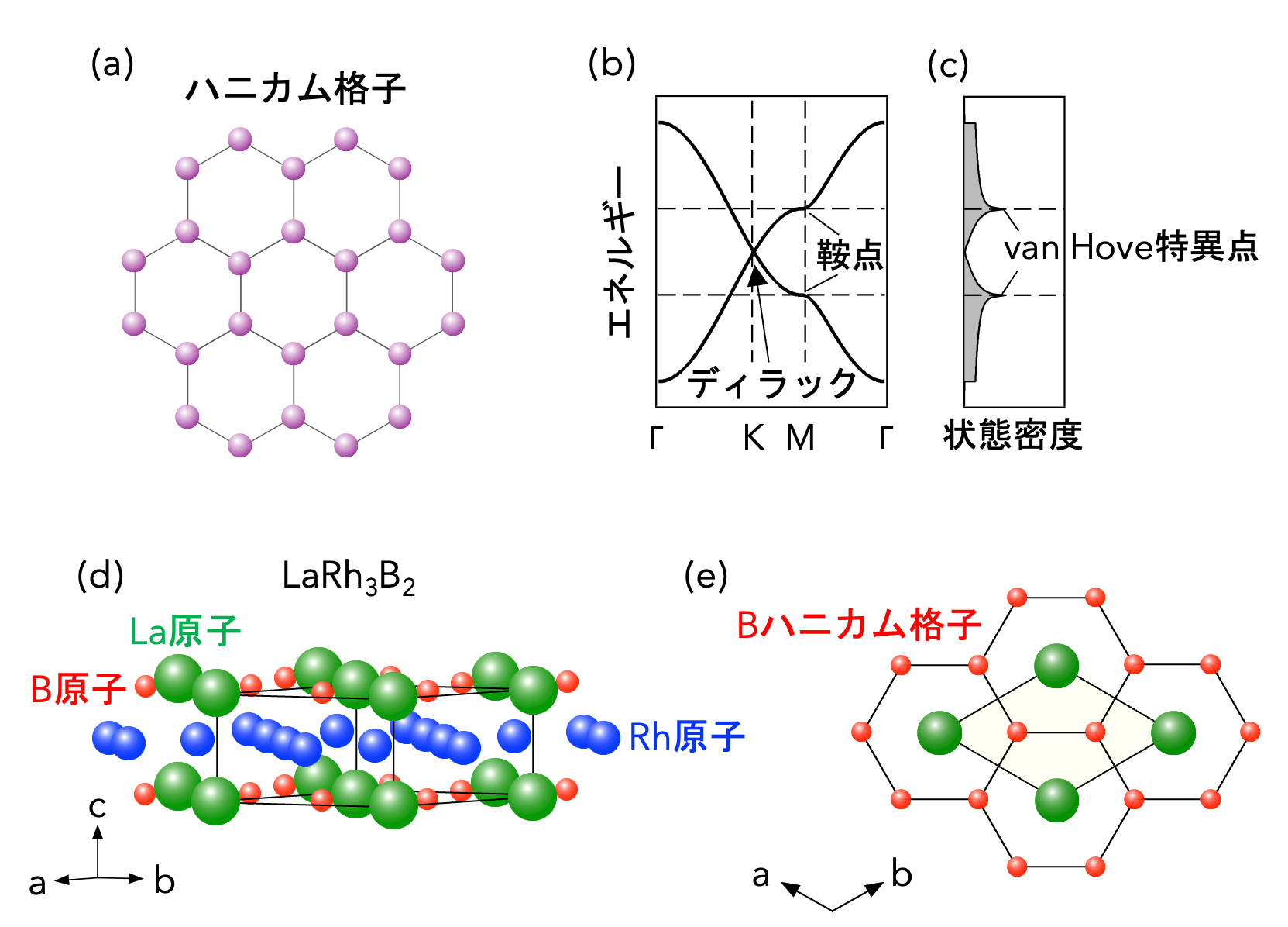 fig1